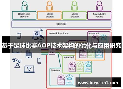 基于足球比赛AOP技术架构的优化与应用研究